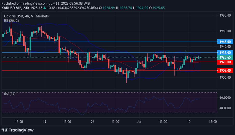 Gold (XAU/USD) Prices Slide Amid Market Mood Swings and US Inflation Expectations